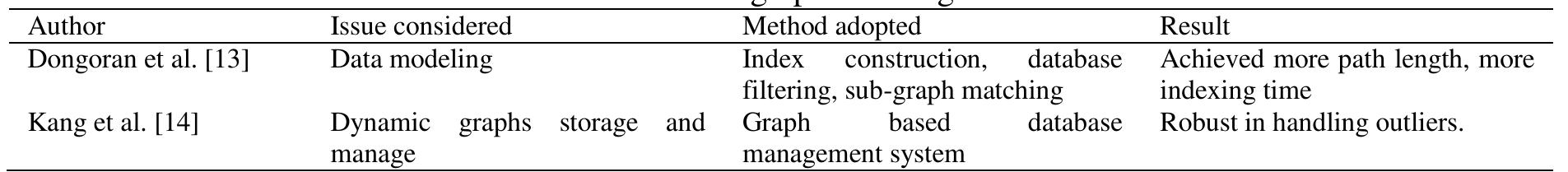 (PDF) A Survey on Graph Database Management Techniques for Huge ...