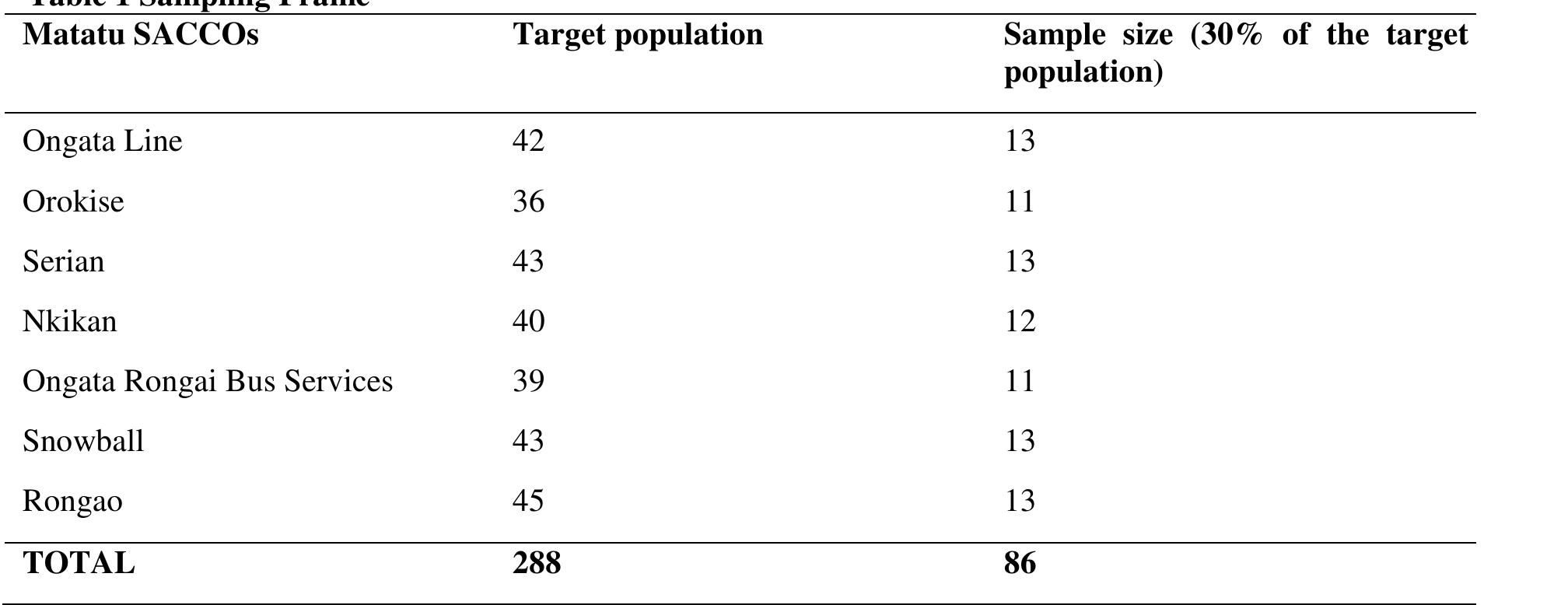 Table 1 - from Effects of Financial Literacy on Financial