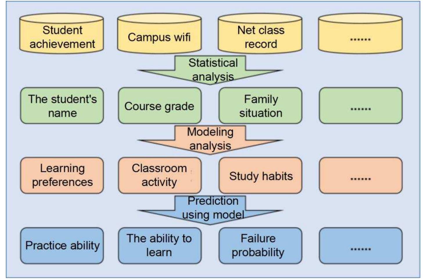 (PDF) A REVIEW OF BEHAVIOR ANALYSIS OF COLLEGE STUDENTS