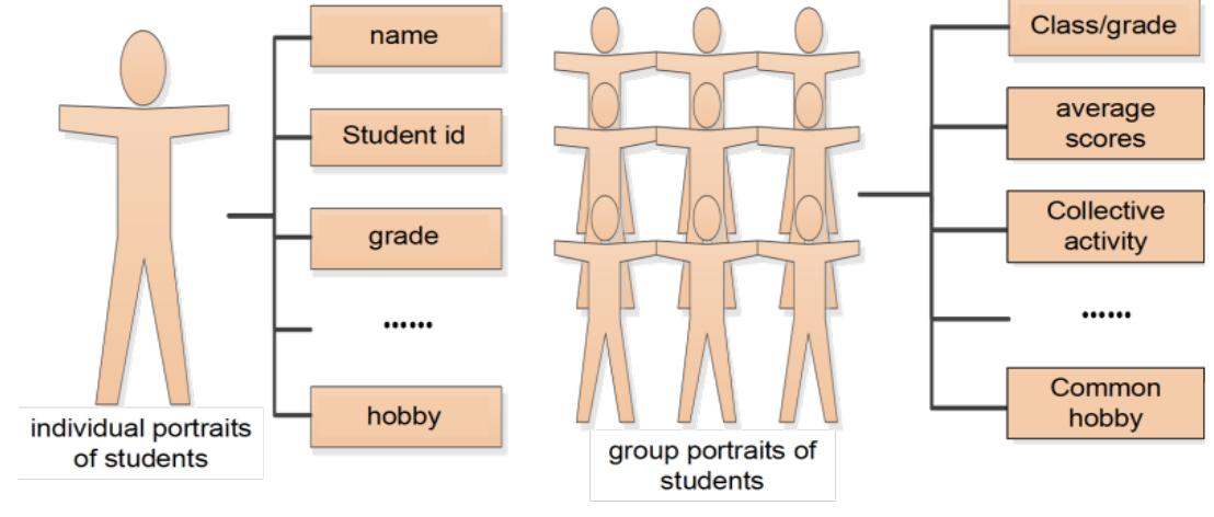 (PDF) A REVIEW OF BEHAVIOR ANALYSIS OF COLLEGE STUDENTS