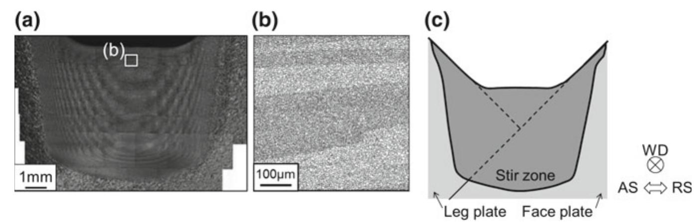 A typical cross section of the weld: a optical macrograph by