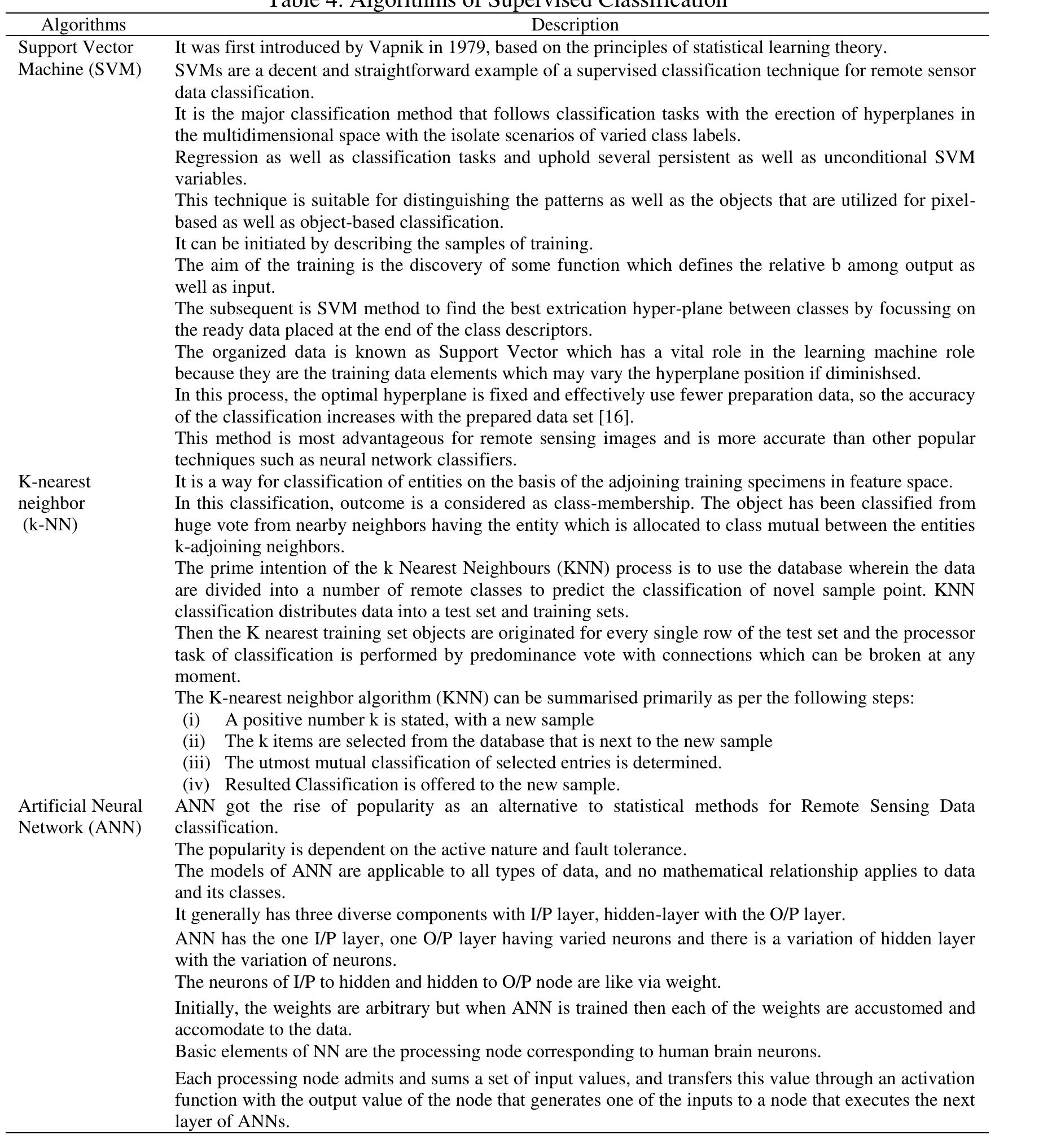(PDF) A review of remotely sensed satellite image classification