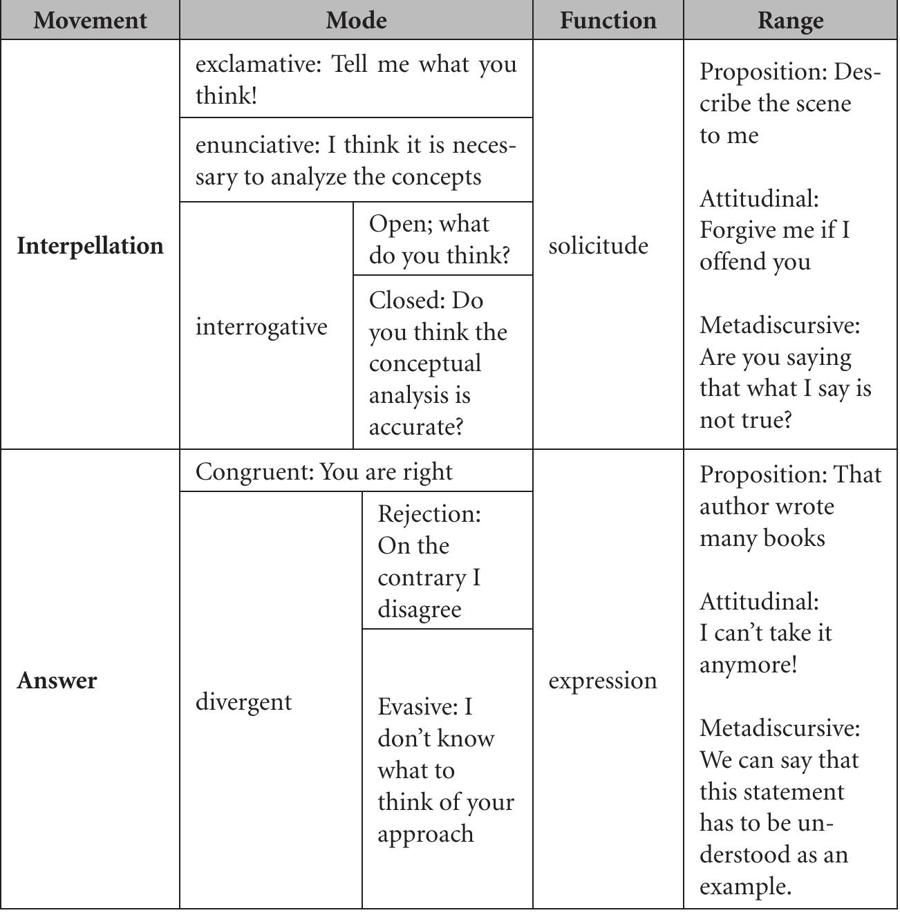 Perspectives of Guardians/Parents in Portugal: Interpreting the Inclusive Education Policy through Lived School Practices [anonimizado] 1 , & [anonimizado] – Frontiers