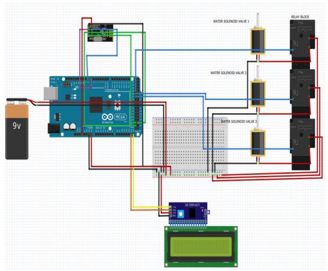 Pipe Arduino (PDF) Design of a Wireless Communication Drip Irrigation System using ...