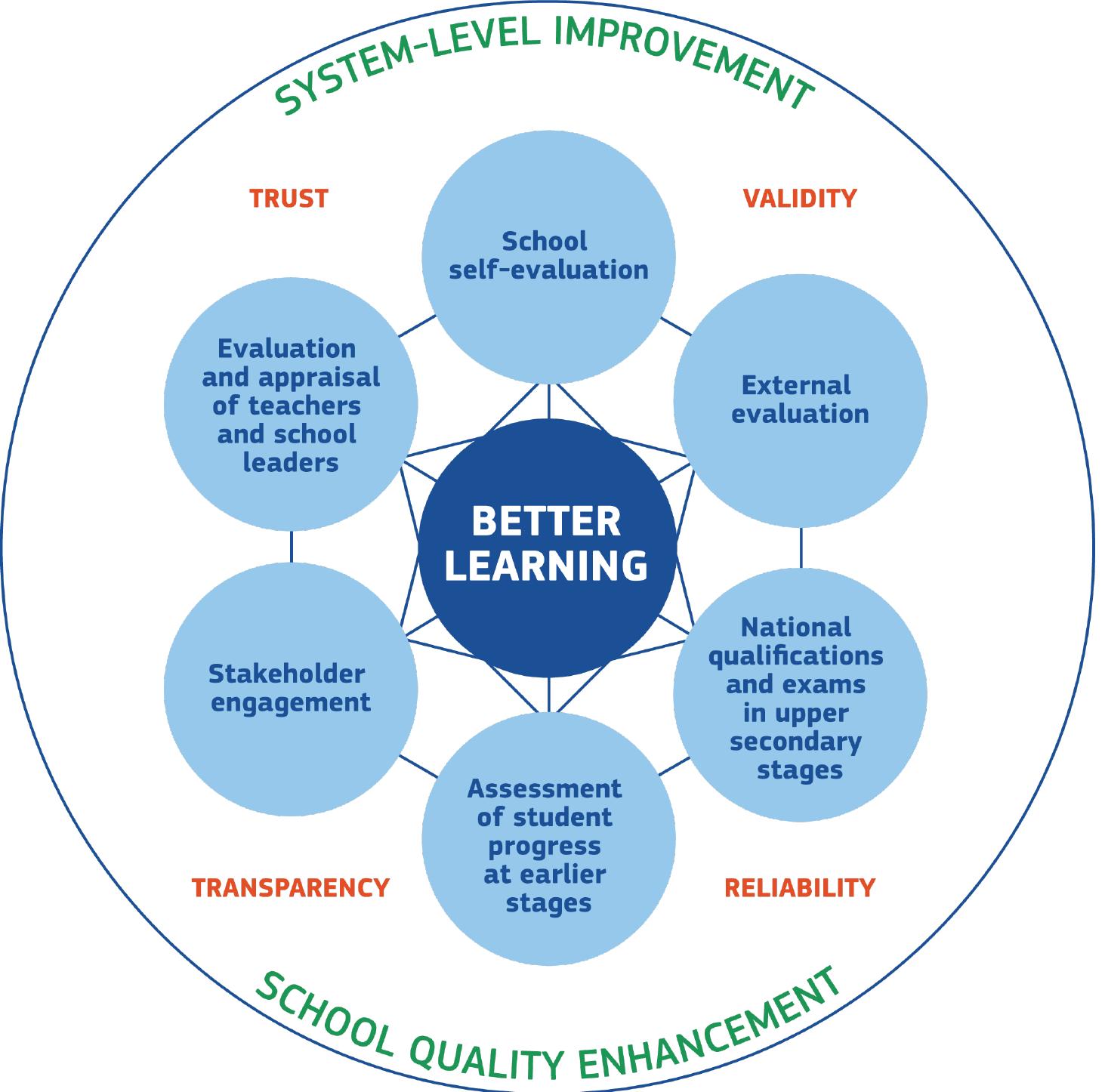 (PDF) Creating coherent quality strategies for 21 st century school systems