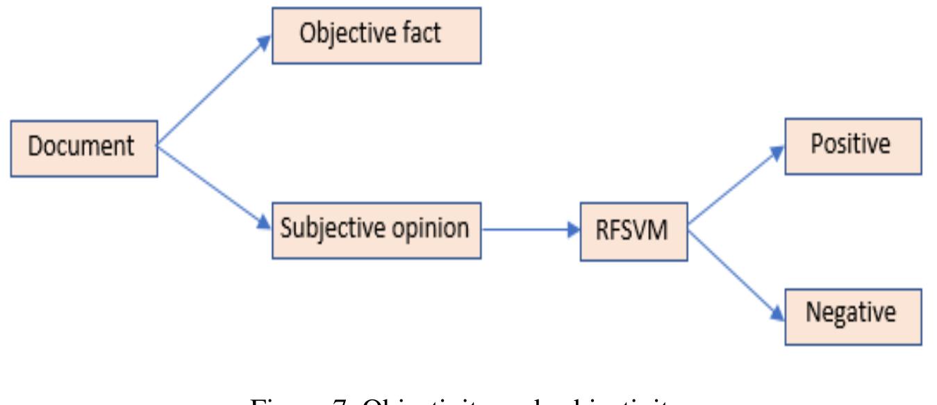 (PDF) A Novel Hybrid Classification Approach for Sentiment Analysis of ...