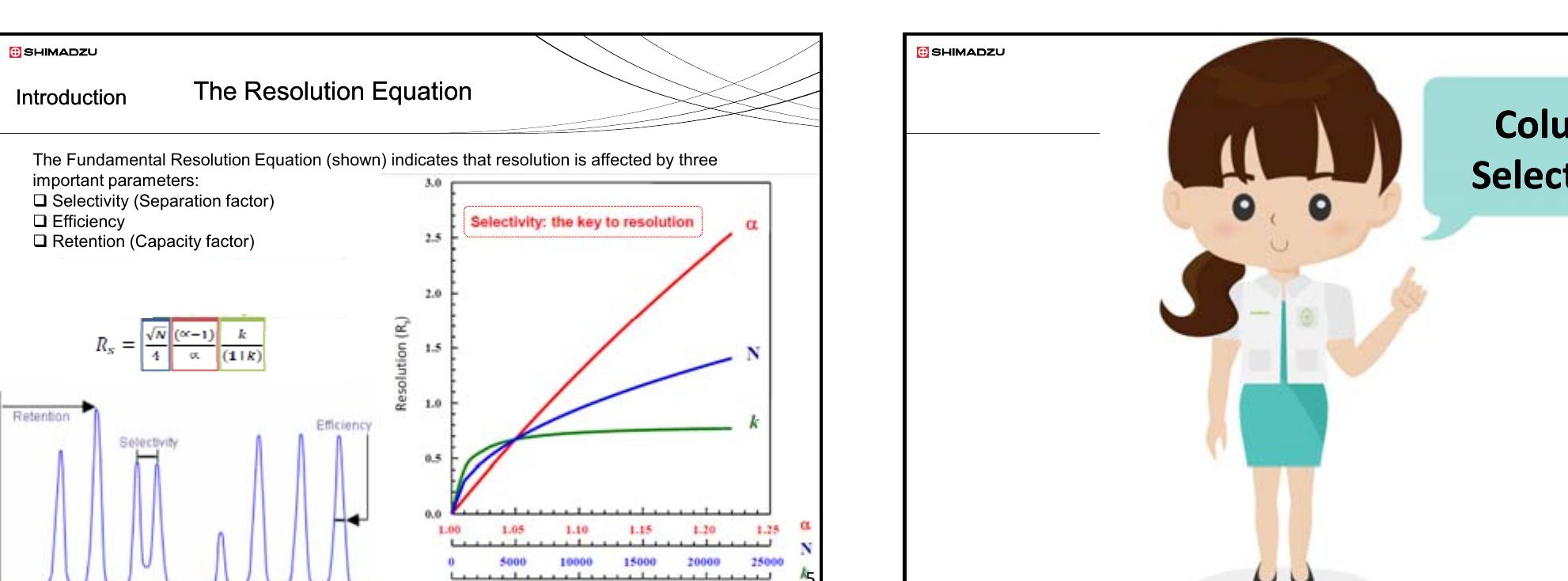Good Separation Figure 2 - HPLC Column …