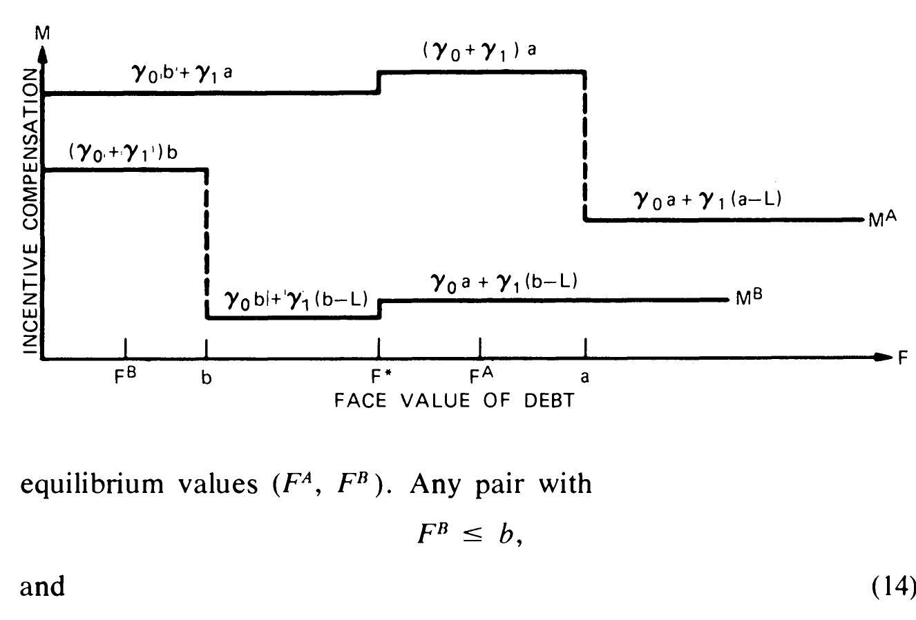 (PDF) The Determination of Financial Structure: The Incentive ...