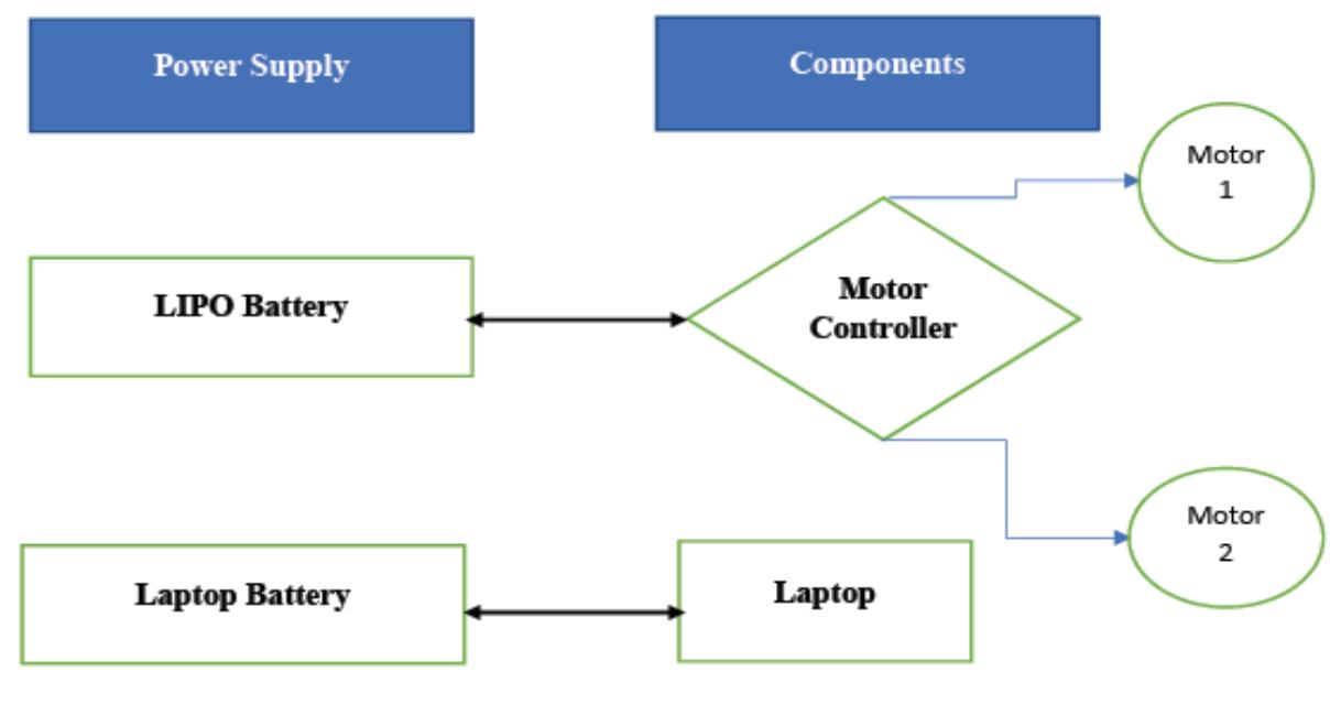 (PDF) Unmanned and autonomous ground vehicle