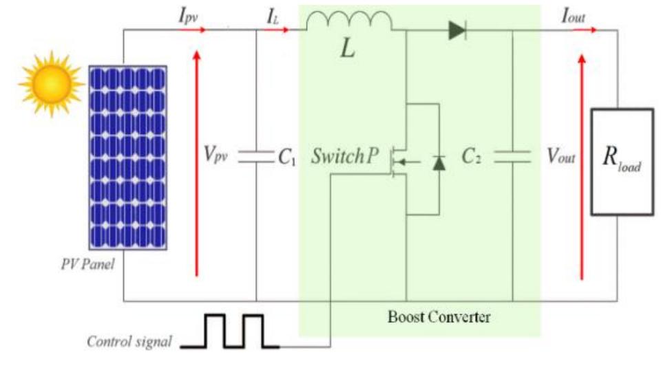 Equivalent schematic for pv system a pv energy system as