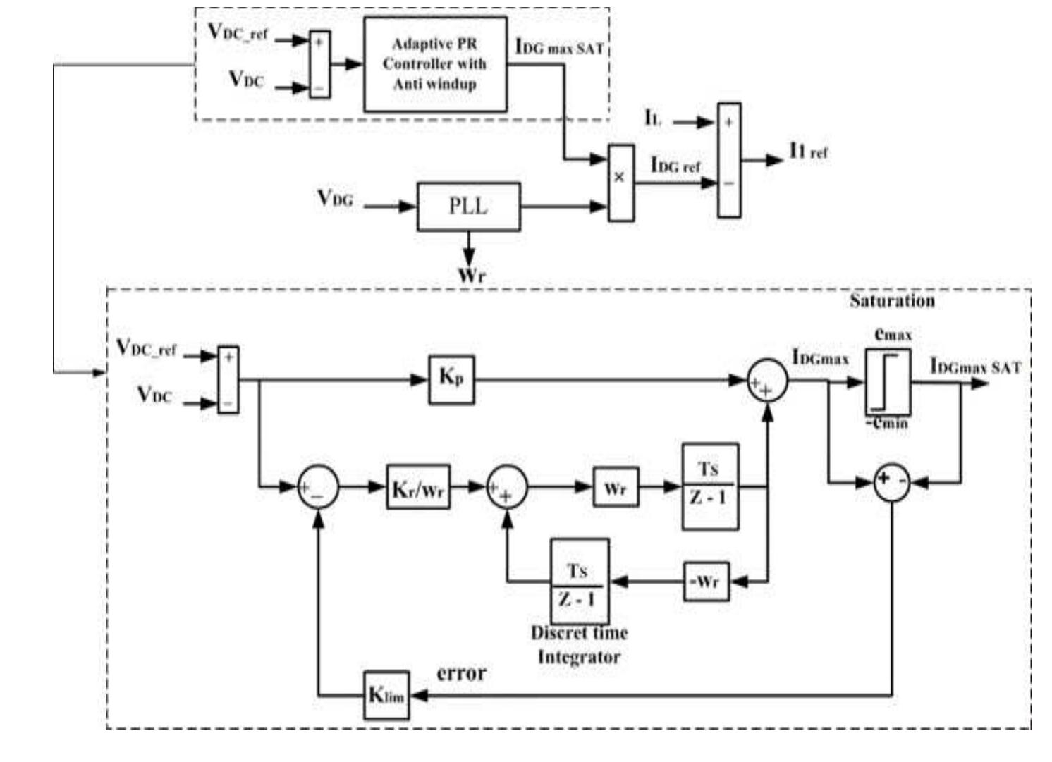 (PDF) Improved predictive current model control based on adaptive PR ...