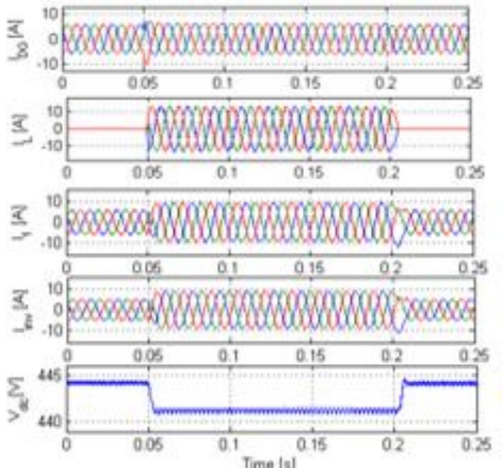 (PDF) Improved predictive current model control based on adaptive PR ...
