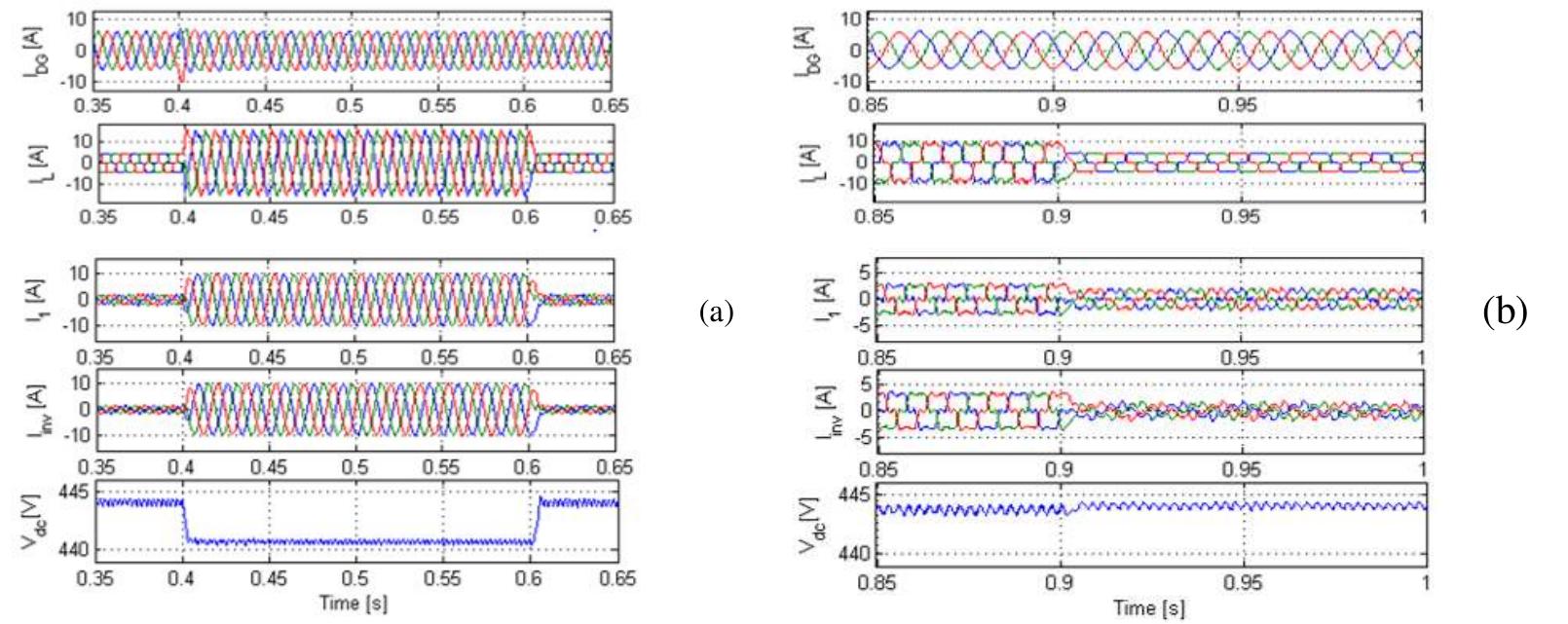(PDF) Improved predictive current model control based on adaptive PR ...