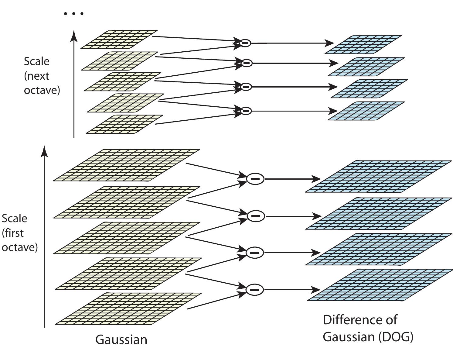 Figure 32 - from 10 Important AI Research Papers