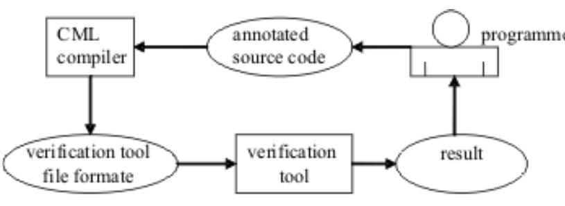 (PDF) CML: C Modeling Language