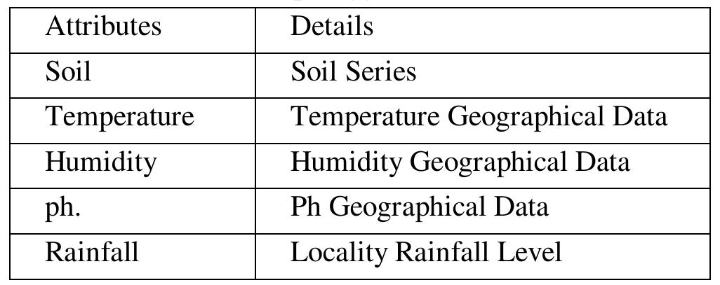 (PDF) Soil Classification and Crop Suggestion using Machine Learning