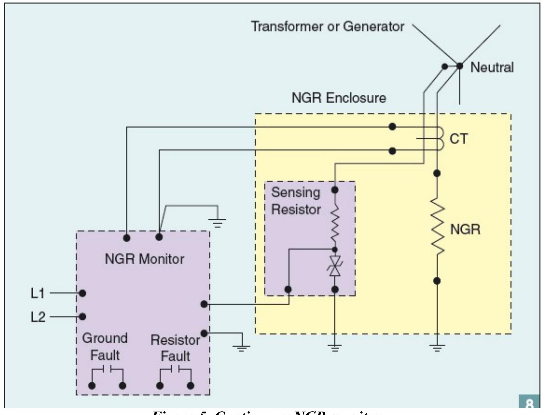 (PDF) CASE STUDY ON FAILURES OF NEUTRAL EARTHING RESISTOR