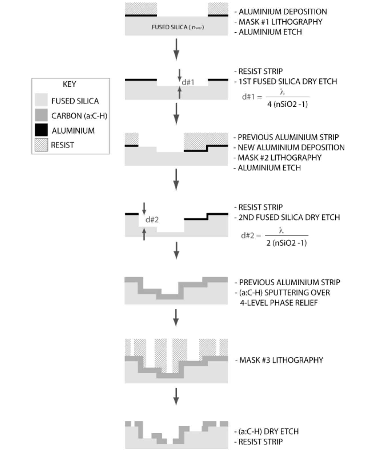 (PDF) Diffractive phase-shift lithography photomask operating in ...