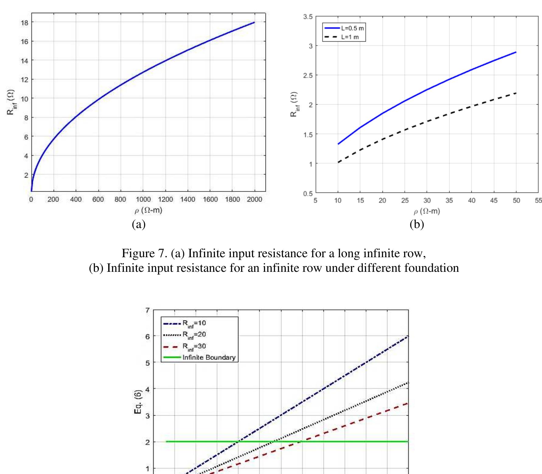 (PDF) Photovoltaic solar farm: earthing system design for cost ...