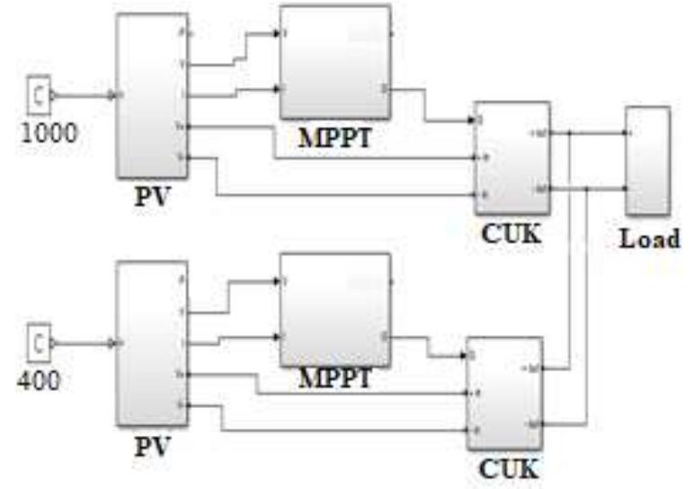 (PDF) A SIMSCAPE based design of a dual maximum power point tracker of ...