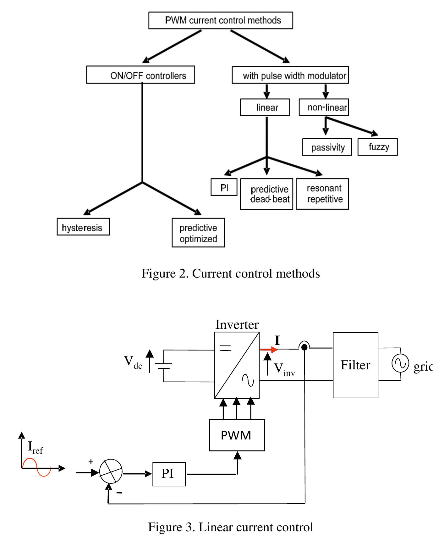 (PDF) Design and control technique for single phase bipolar H-bridge ...