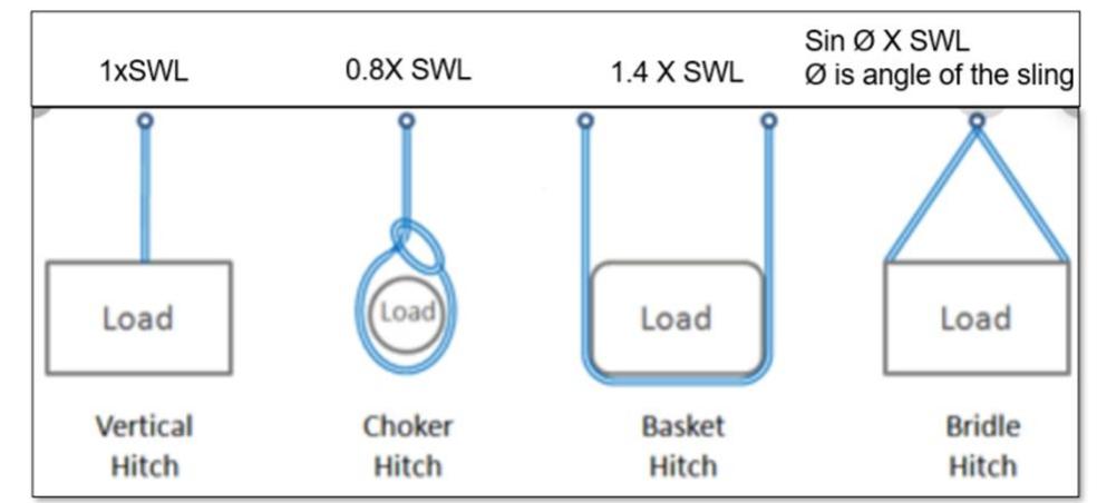 (PDF) Safety Practices during Lifting Operations in Metro Projects