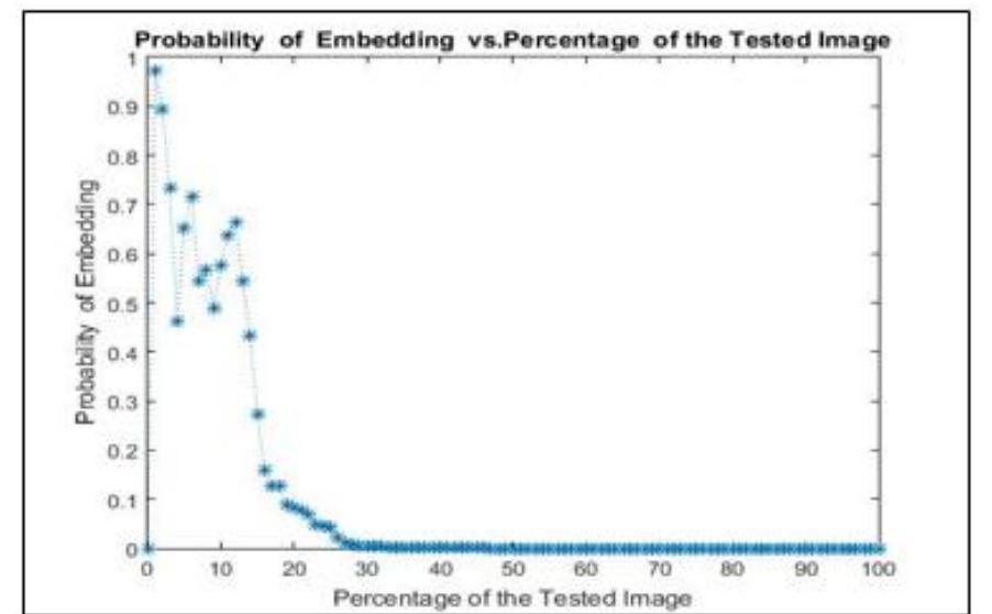 (PDF) The use of least significant bit (LSB) and knight tour algorithm ...