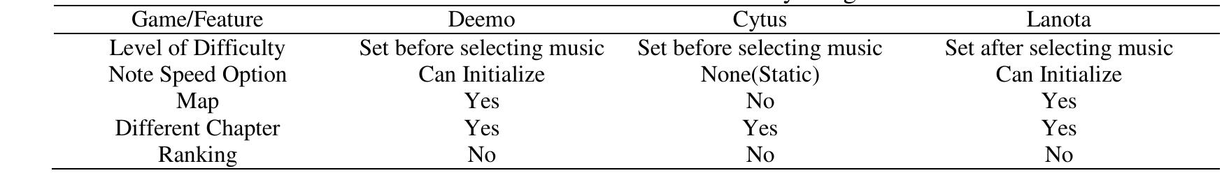 (PDF) Analysis and evaluation of mobile rhythm games: game structure ...