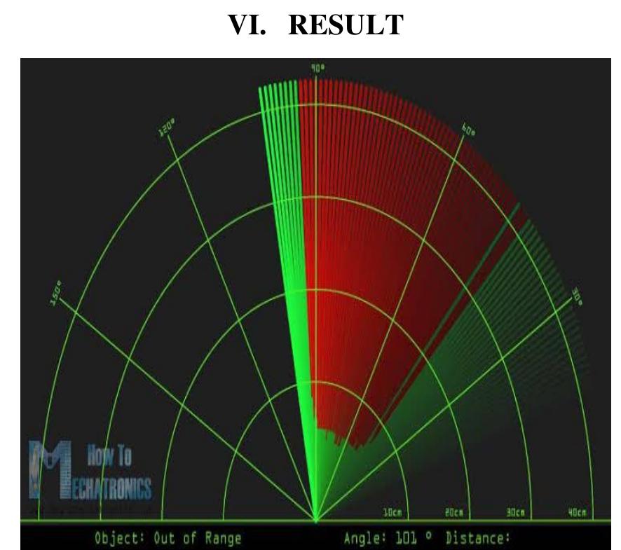 Figure 4 - from OBJECT DETECTION USING ULTRASONIC SENSOR