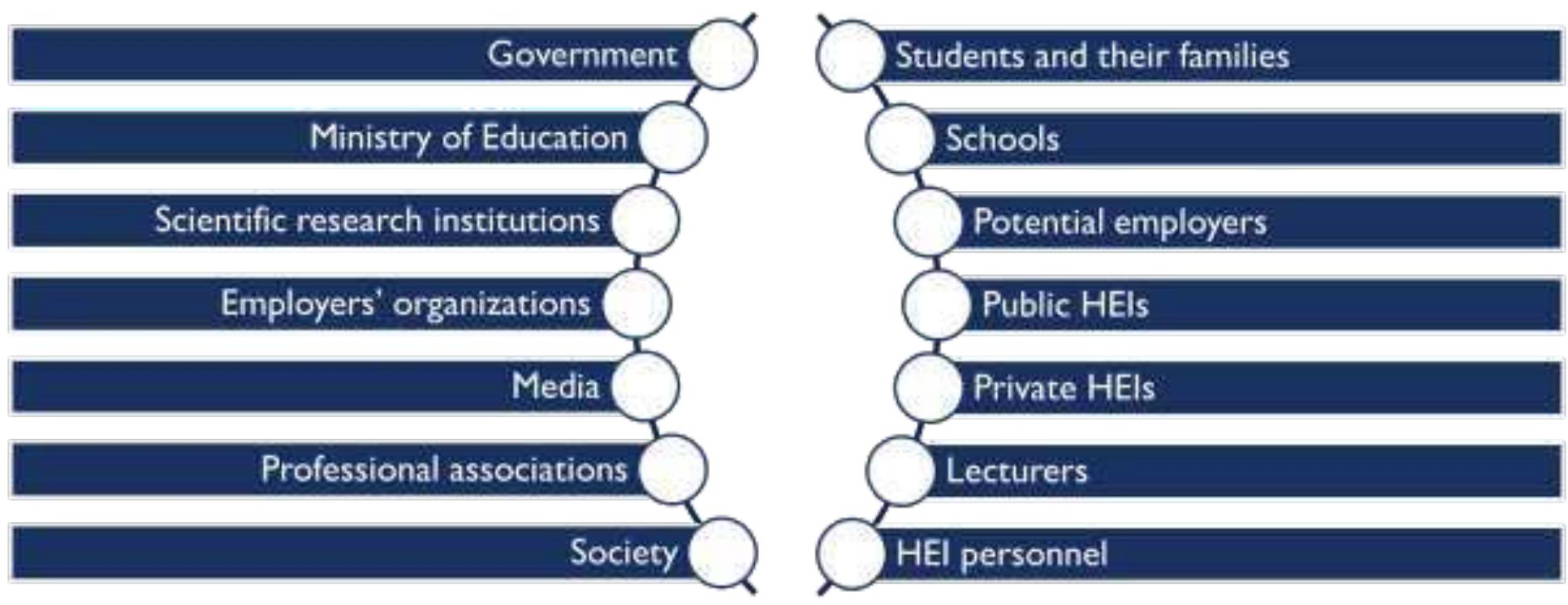 (PDF) A Key Performance Indicators Framework for Higher Education ...