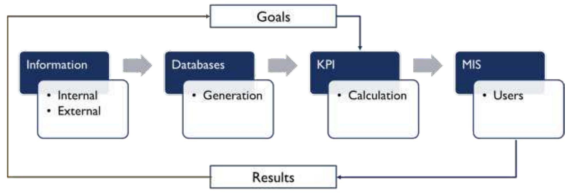 (PDF) A Key Performance Indicators Framework for Higher Education ...