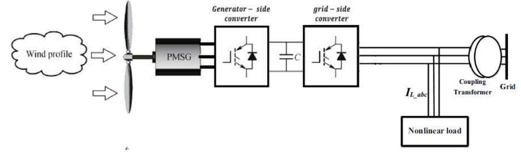 (PDF) MPPT control design for variable speed wind turbine
