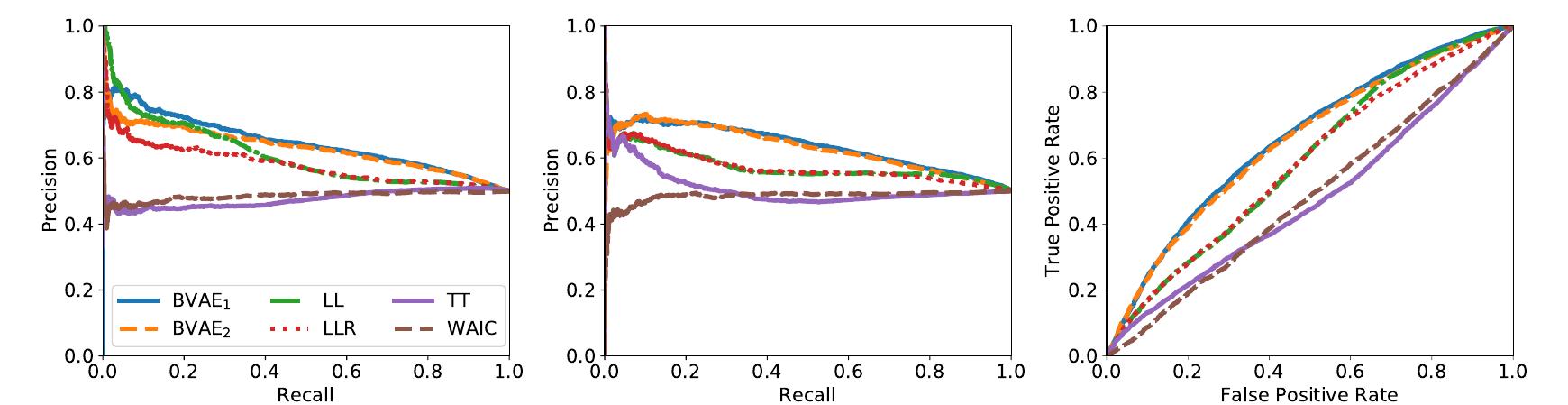 (from left to right) precision-recall curves (in and out)