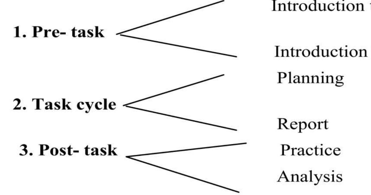 (PDF) The Impact of Task-based Language Teaching on ESP Learners ...
