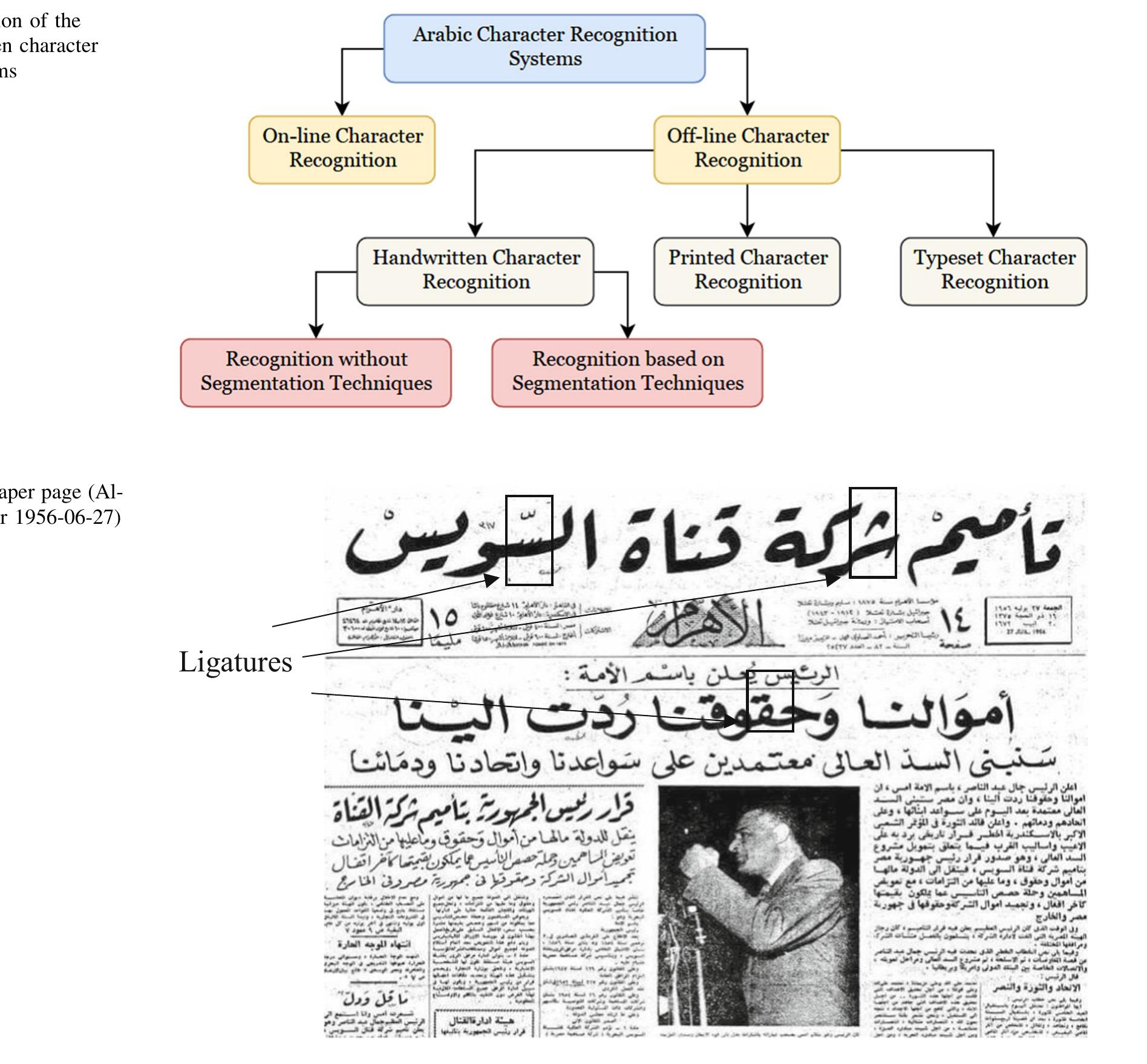 (PDF) Automatic recognition of handwritten Arabic characters: a ...
