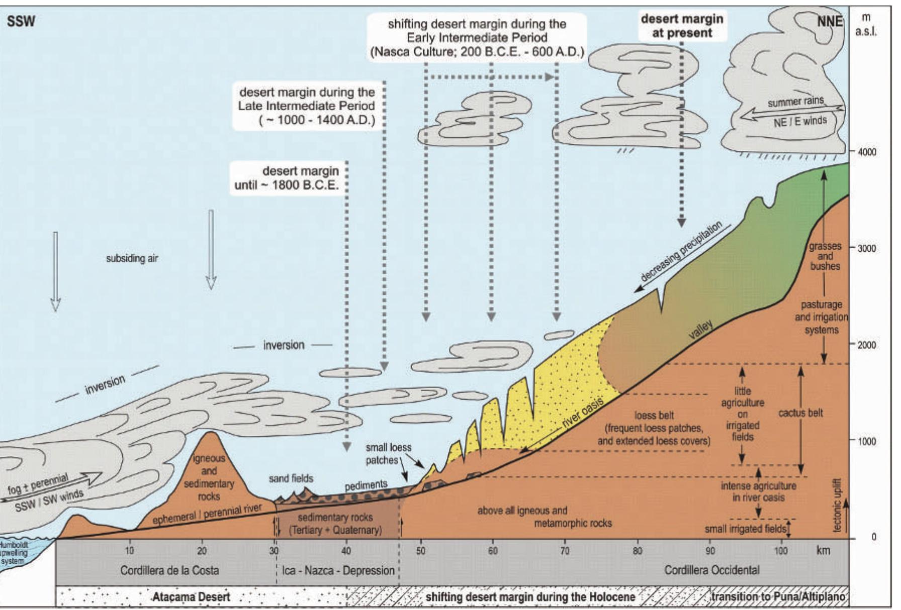 PDF) Natural Science in Archaeology