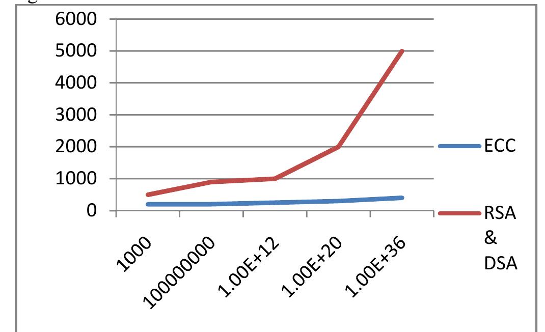 (PDF) Application of Elliptic Curve Method in Cryptography: A ...