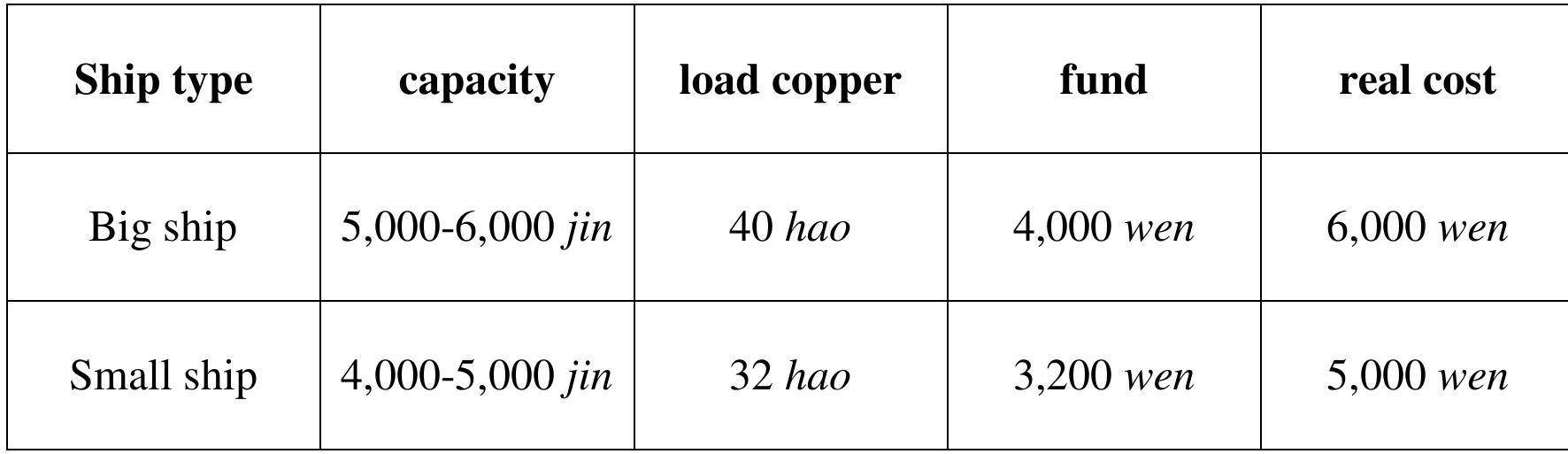 PDF) Mint Metal Mining and Minting in Sichuan, 1700-1900: Effects 