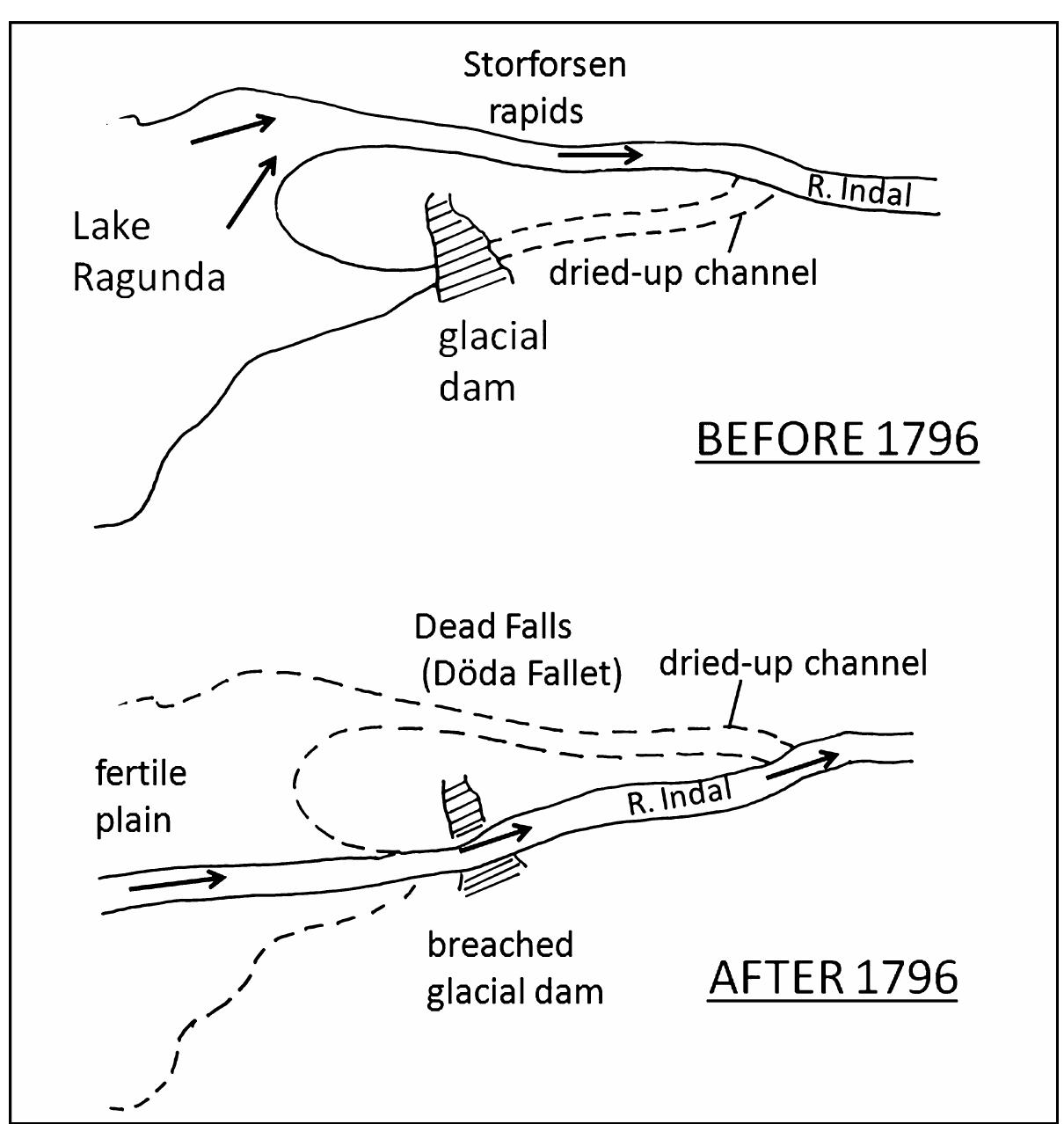 1. Rivers as entanglements of nature and culture  Fig. 1.2. Lake Ragunda and the Storforsen rapids, before and after 1796 (source: map in Svenska Familj-Journalen 1864). 