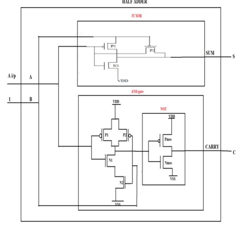 (PDF) A 8 Bit ALU Design using Cadence
