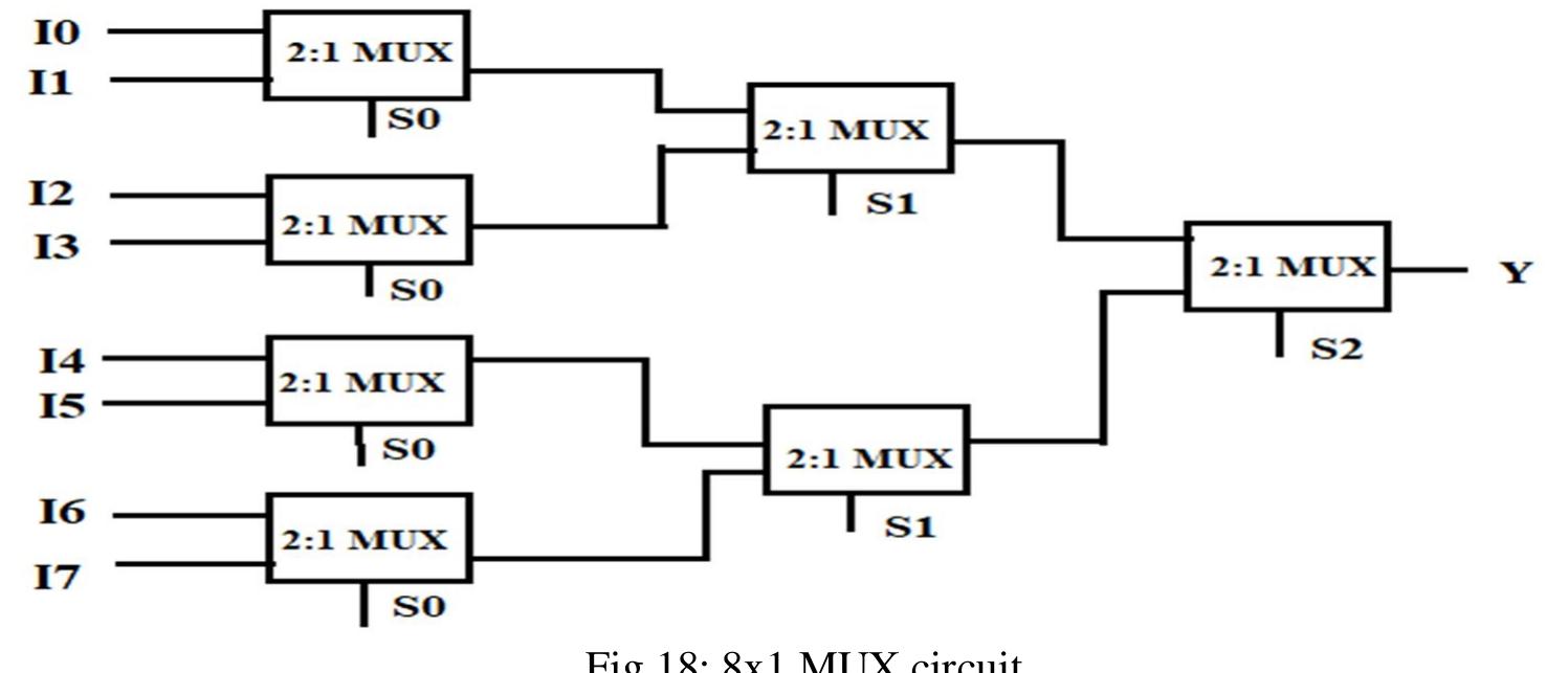 Figure 14 - A 8 Bit ALU Design using Cadence