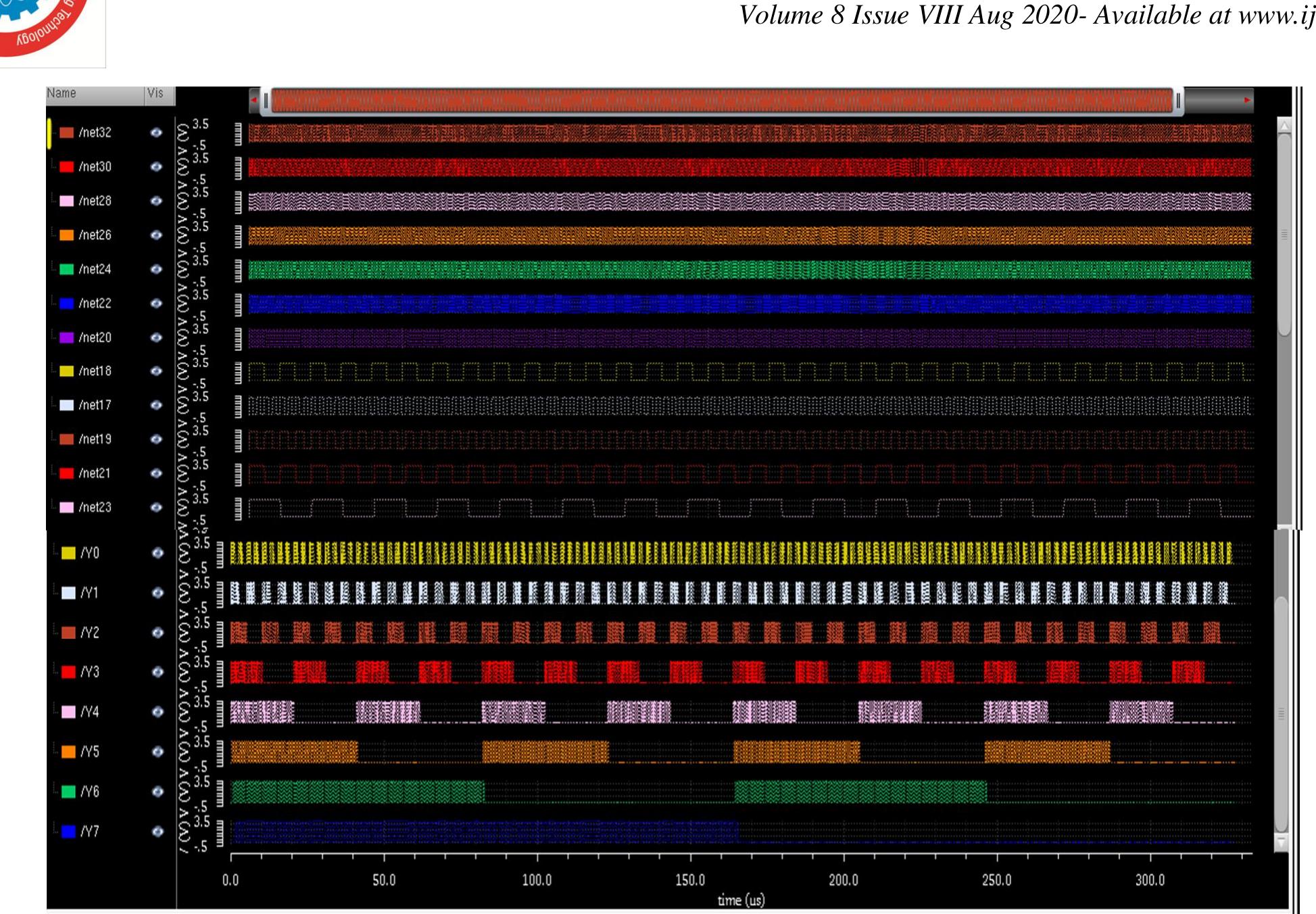 Figure 31 - A 8 Bit ALU Design using Cadence