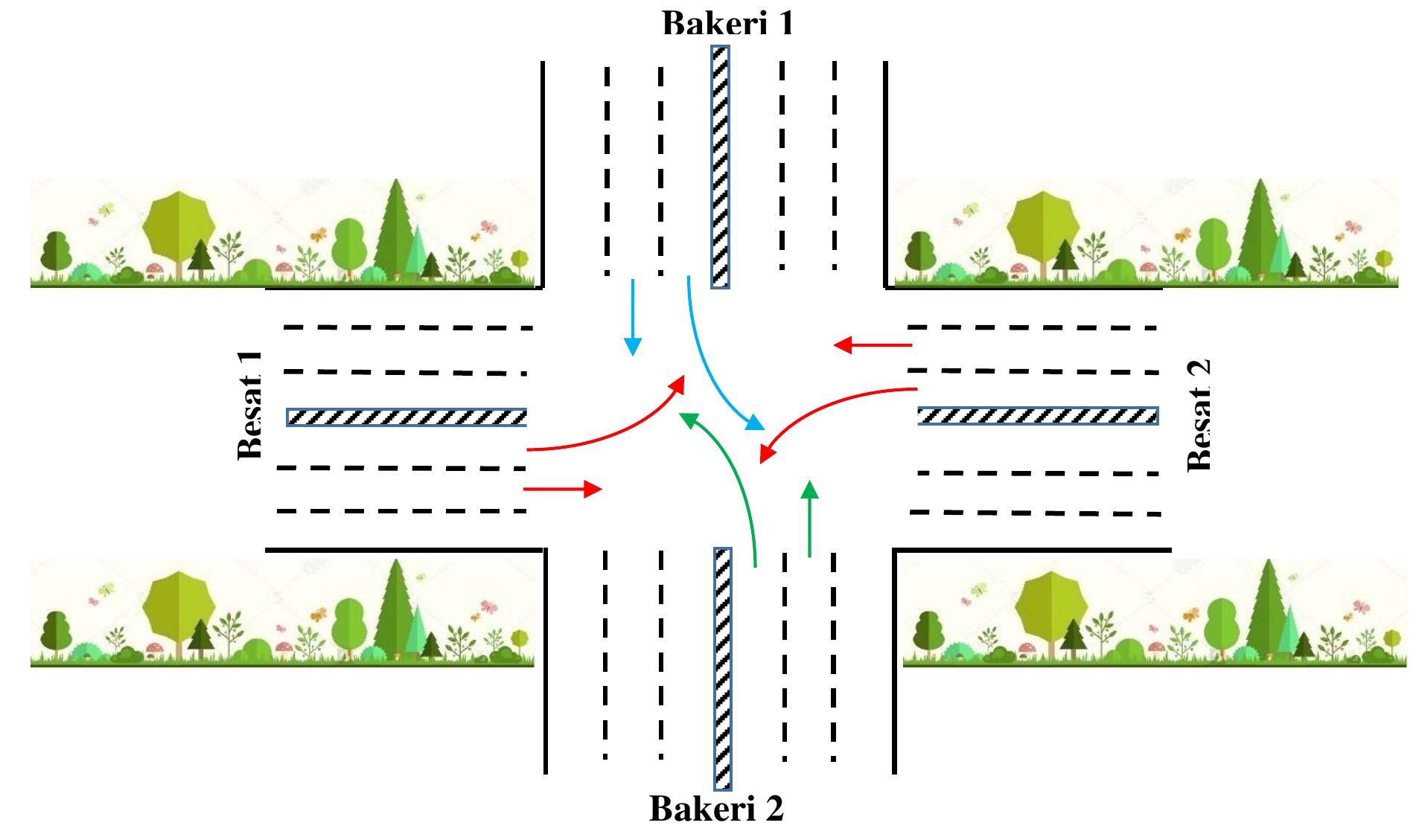 Streets position and allowed movements in the three-stroke