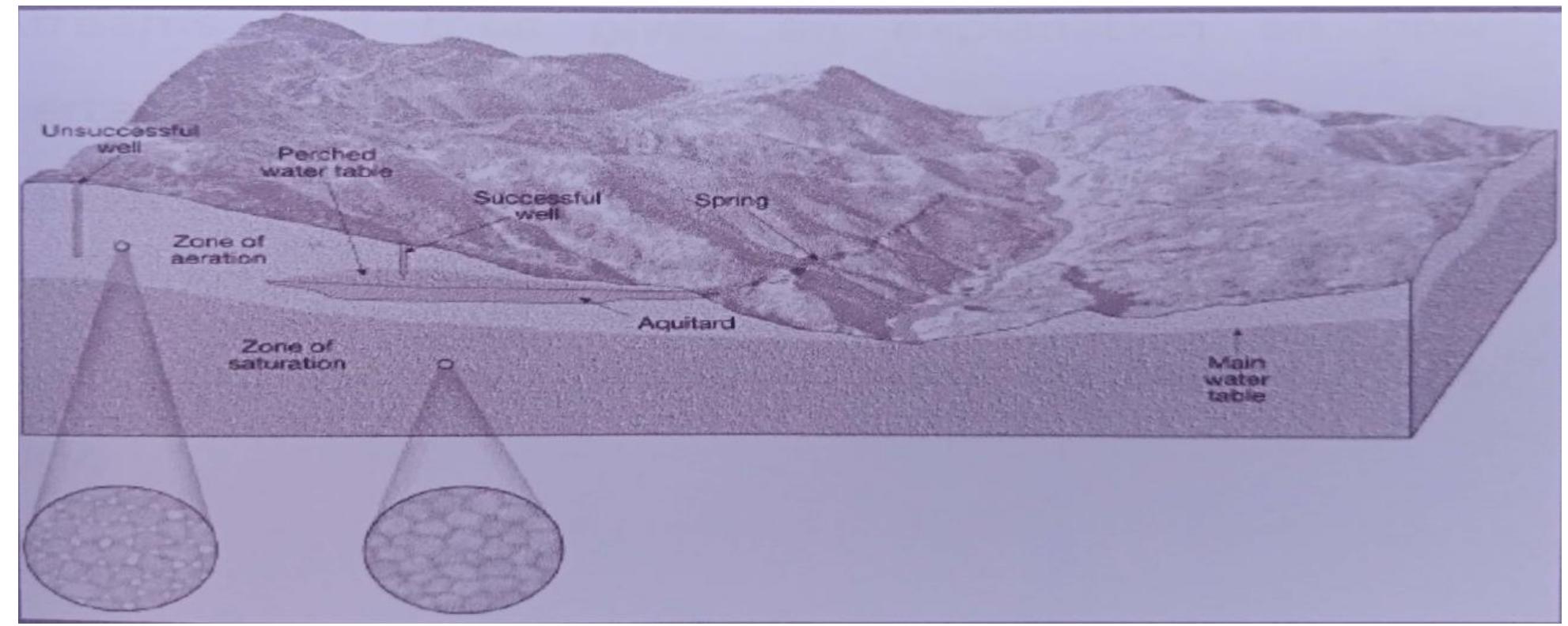 (PDF) GROUNDWATER EXPLORATION IN UTURU B1 USING VERTICAL ELECTRICAL ...