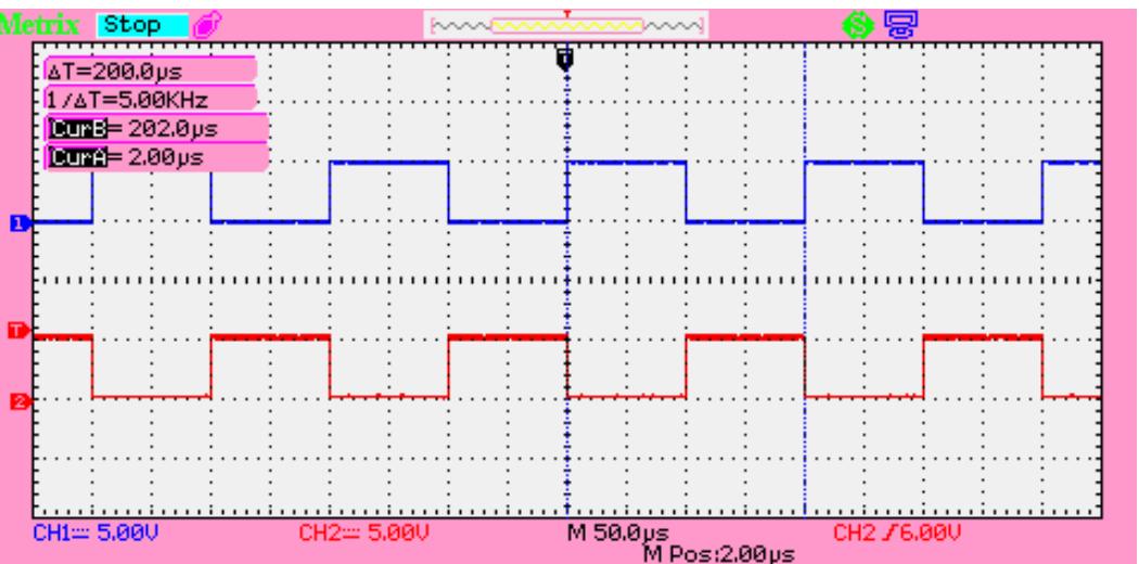(PDF) Analysis and implementation of half bridge series resonant ...
