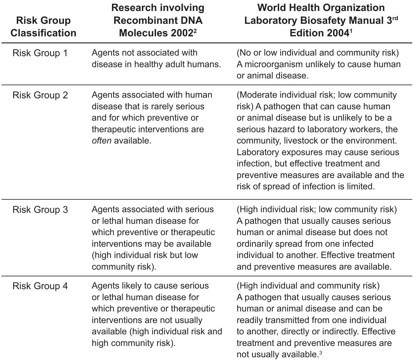(PDF) Section II-Biological Risk Assessment