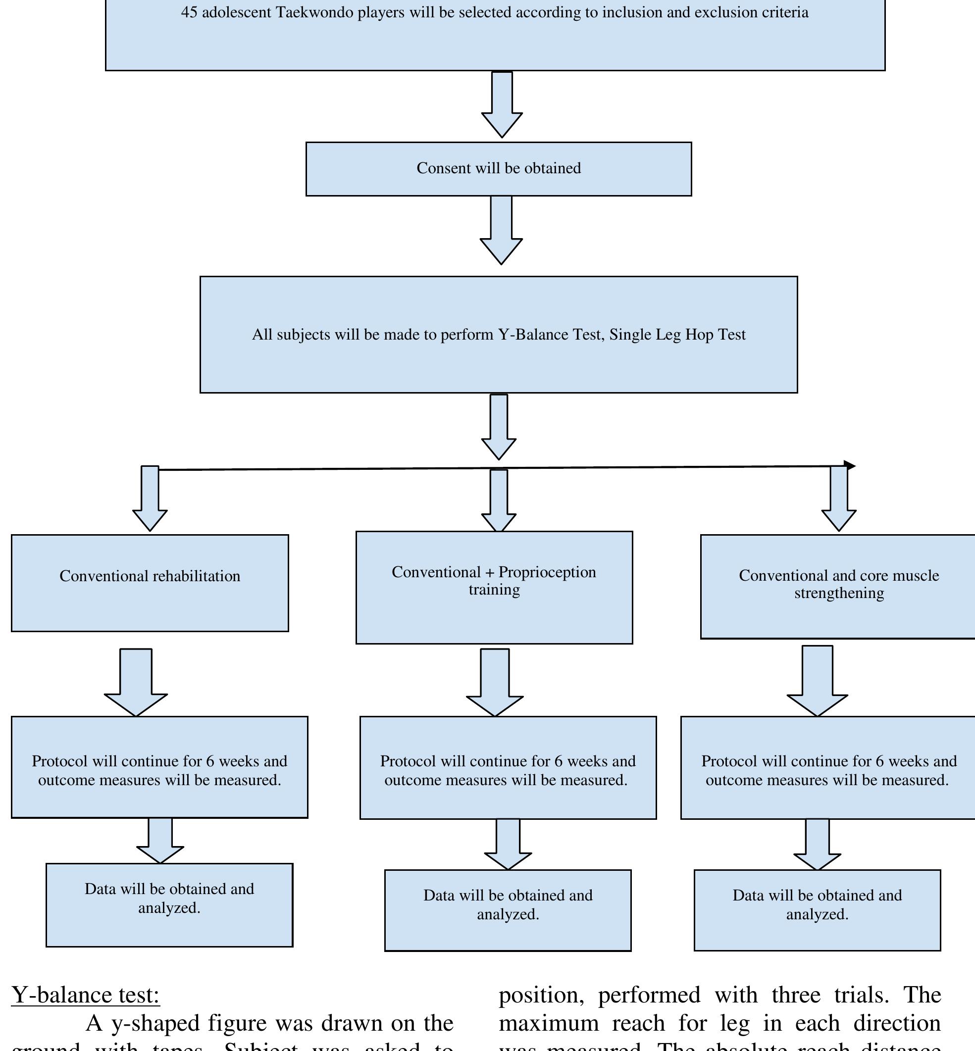 (PDF) Comparison of Effect of Proprioceptive Training and Core Muscle ...