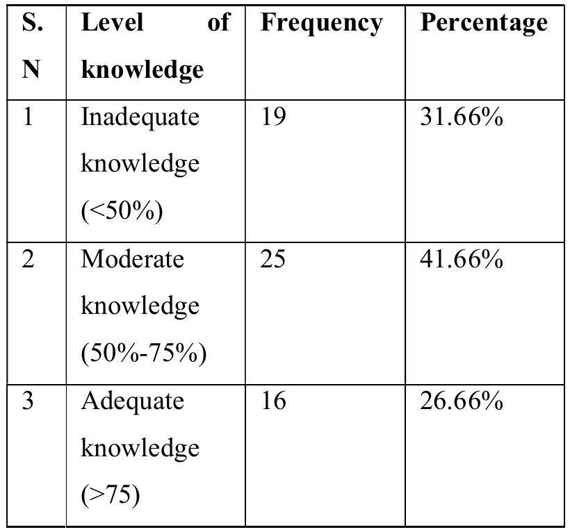 (PDF) A STUDY TO ASSESS THE KNOWLEDGE REGARDING WEANING PRACTICE AND ...