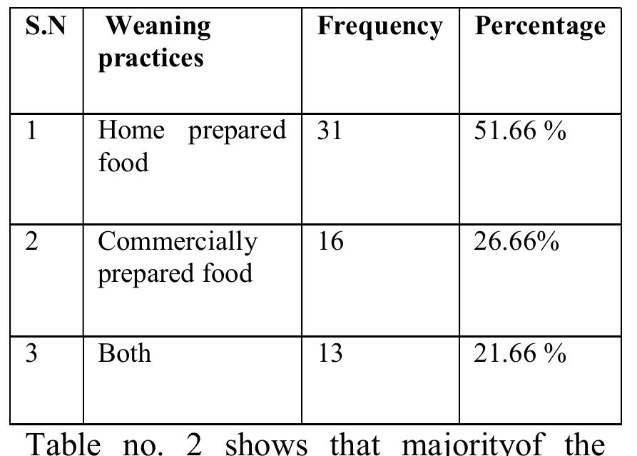 (PDF) A STUDY TO ASSESS THE KNOWLEDGE REGARDING WEANING PRACTICE AND ...