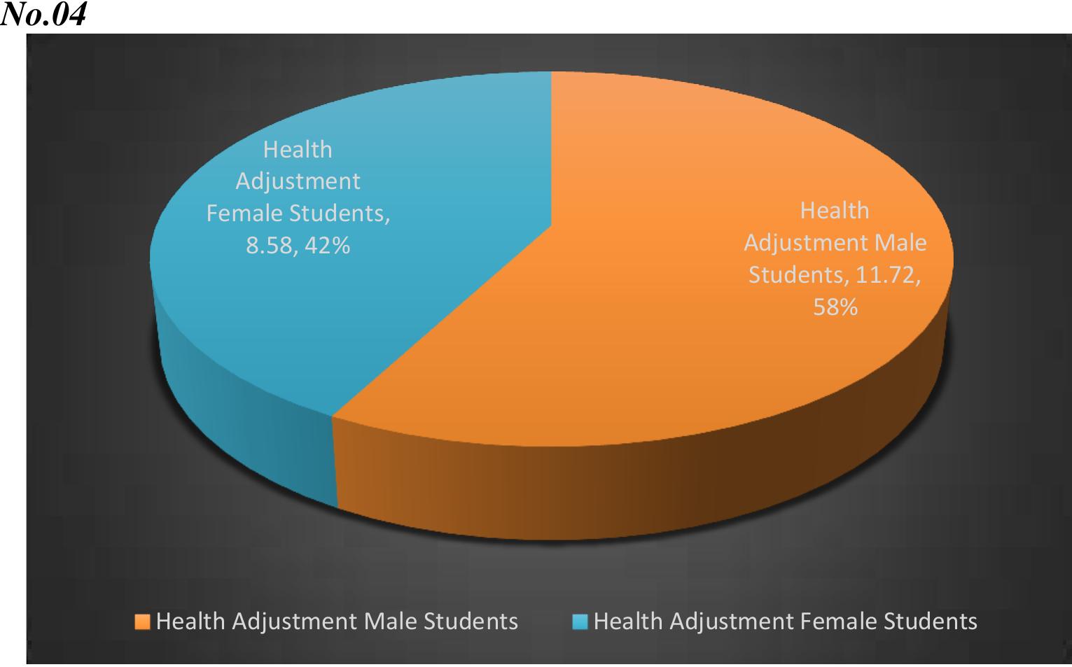 (PDF) A study of adjustment among male and female college going students